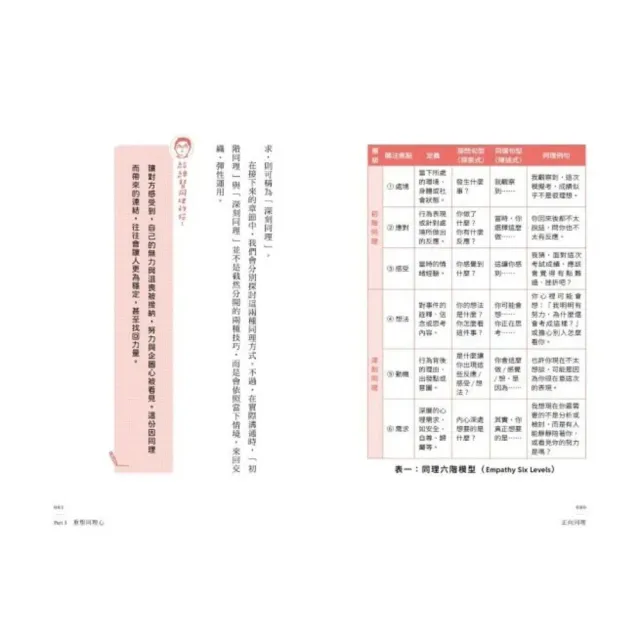 「momo獨家-陳志恆套書」正向同理（首刷印簽版）+正向聚焦