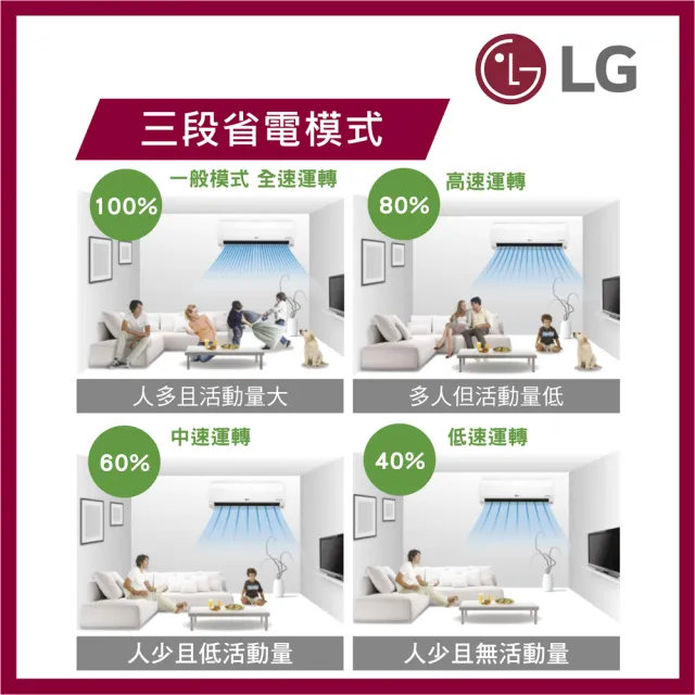 【LG 樂金】白金級安裝★4-6坪 R32 極適系列 一級變頻冷暖 3.5Kw 分離式空調(LSU36DHS+LSN36IDHS)