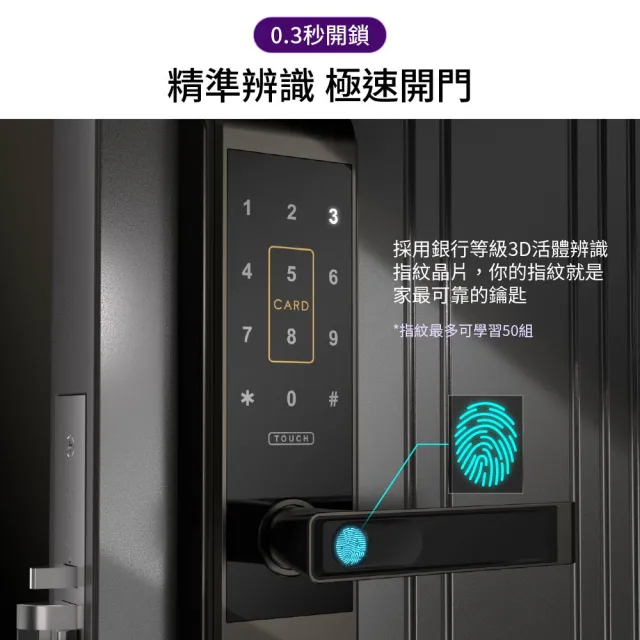 【WAFERLOCK 維夫拉克】L396四合一指紋辨識智慧電子鎖(指紋+卡片+密碼+鑰匙-含原廠標準安裝)