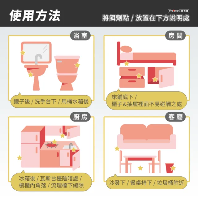 【ECOGEL 易克捷】歐洲原裝除蟑/除蟻盒15公克x5入任選(專利設計免接觸藥劑 蟑螂藥螞蟻藥)