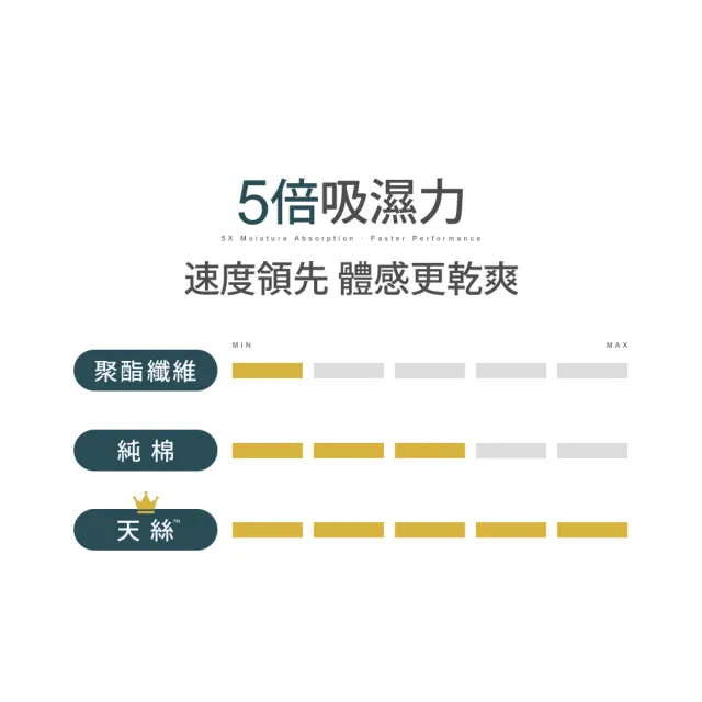 【DON】60支天絲兩用被床包組-雙人/加大-多款任選 2026年新上市 300織 天然纖維 速達