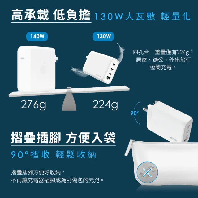 【YOMIX 優迷】130W GaN-X4 type-C/USB-A PD/QC四孔快充充電器(贈100W充電線/支援i18快充/充電頭/豆腐頭)