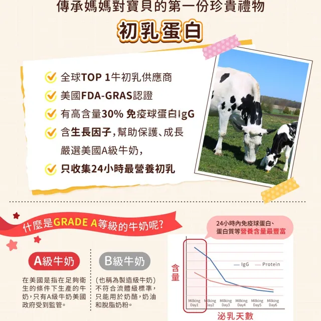 【小兒利撒爾】麵包超人 綜合乳鐵藻精蛋白 90包4盒 共360包(乳鐵蛋白+初乳蛋白+藻精蛋白+DHA藻油)