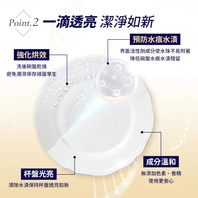 【gc clean】洗碗機專用潤乾精光潔劑1L(加強乾燥/去除水痕水漬/玻璃餐具推薦)