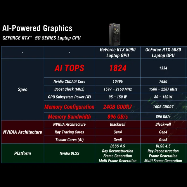 【ASUS 華碩】+Office2024企業版★U9-290HX RTX5090迷你電競電腦(ROG NUC Edition 20周年版/64G/2TB/W11)