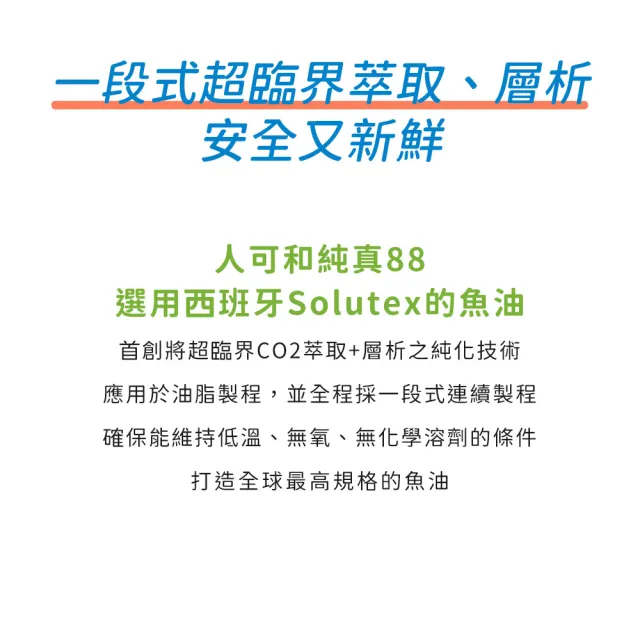 【人可和】純真魚油-88%高濃度rTG型｜西班牙大廠Solutex授權超越大研生醫｜永豐集團