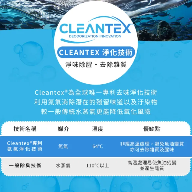 【人可和】純真魚油-88%高濃度rTG型｜西班牙大廠Solutex授權超越大研生醫｜永豐集團