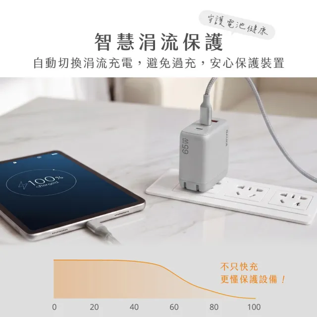 【KINYO】65W三孔摺疊充電器/快充頭/充電頭/插頭 USB Type-C(PD3.0 PDCB-465)