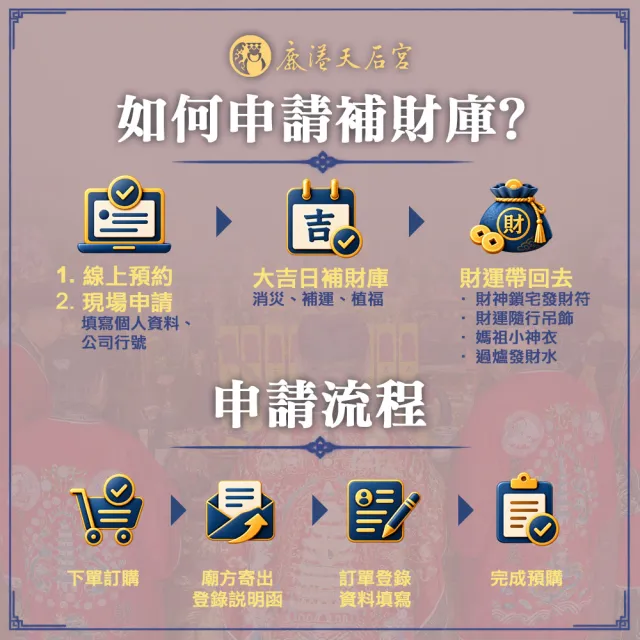 【鹿港天后宮】115年下元節補運補財庫(限量報名/招財/招福/消災解厄)