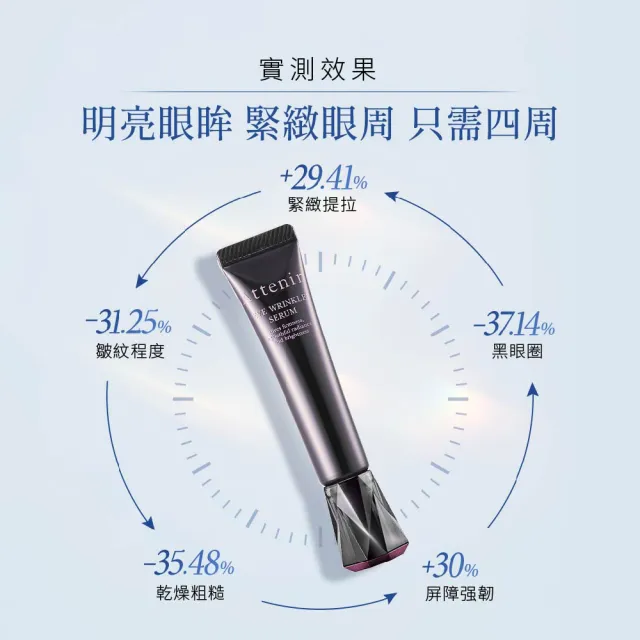 【Attenir 艾天然】亮臻晶萃逆齡緊緻眼部精華15g(淡化眼周暗沈 緊實眼下輪廓 眼霜 日本原裝進口 官方直營)