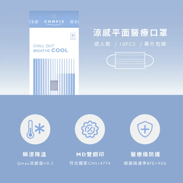 【COMFIZ 康菲】康菲涼感平面醫療口罩/共四盒(瞬涼降溫/大眾臉型適用/零壓痛鼻樑條)