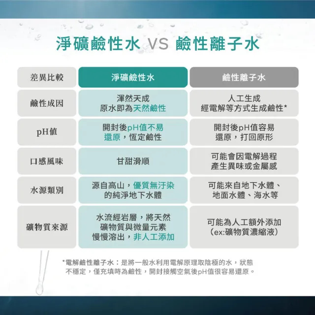 【Uneed 健康綠活】淨礦鹼性水600mlx2箱/共48入