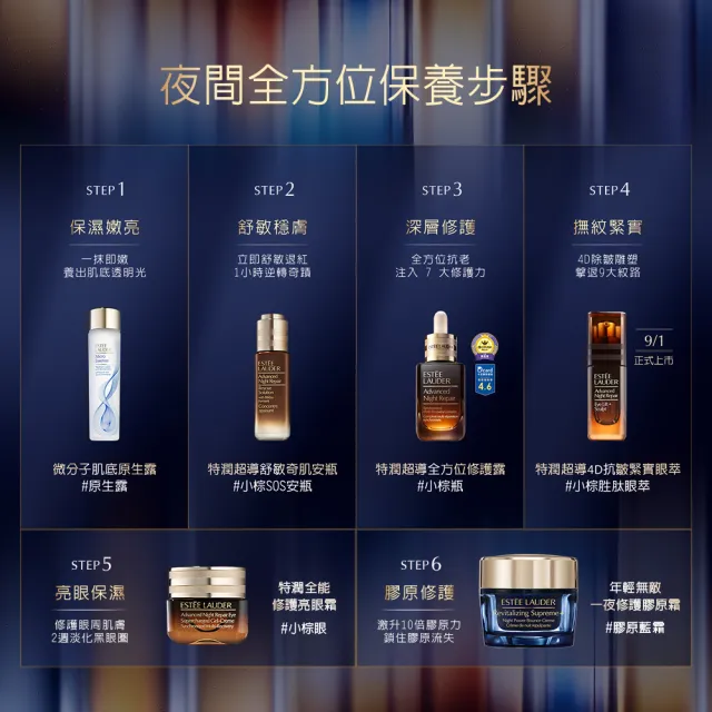 【Estee Lauder 雅詩蘭黛】特潤超導4D抗皺緊實眼萃15ml(眼部精華/無酒精/週年慶限定組)