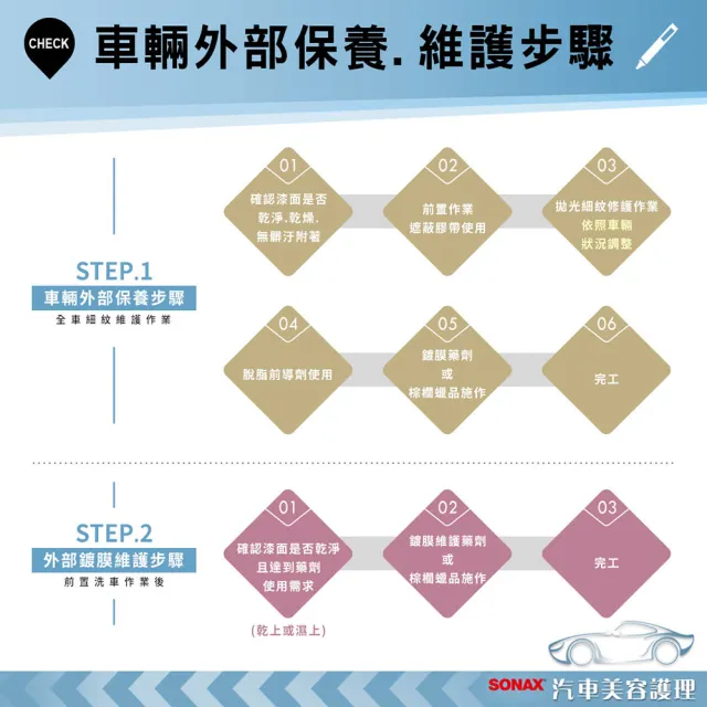 【SONAX】極鍍愛車超值組｜官方直送(洗車、鍍膜、塑料保養 一組搞定)