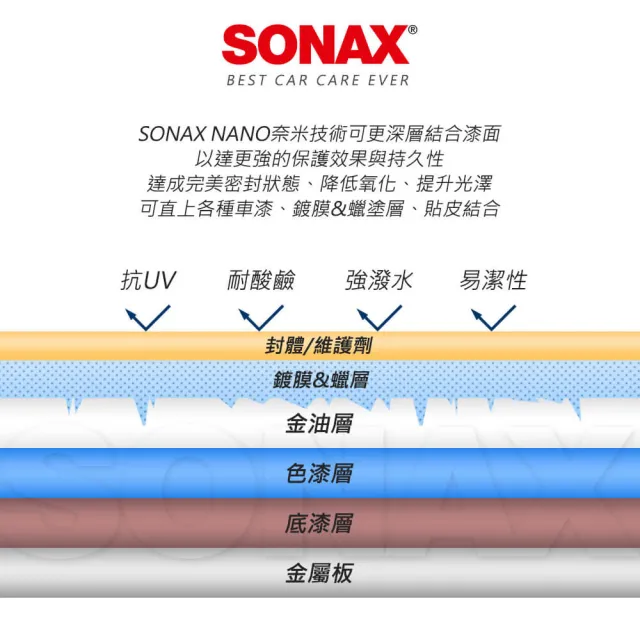 【SONAX】極鍍愛車超值組｜官方直送(洗車、鍍膜、塑料保養 一組搞定)