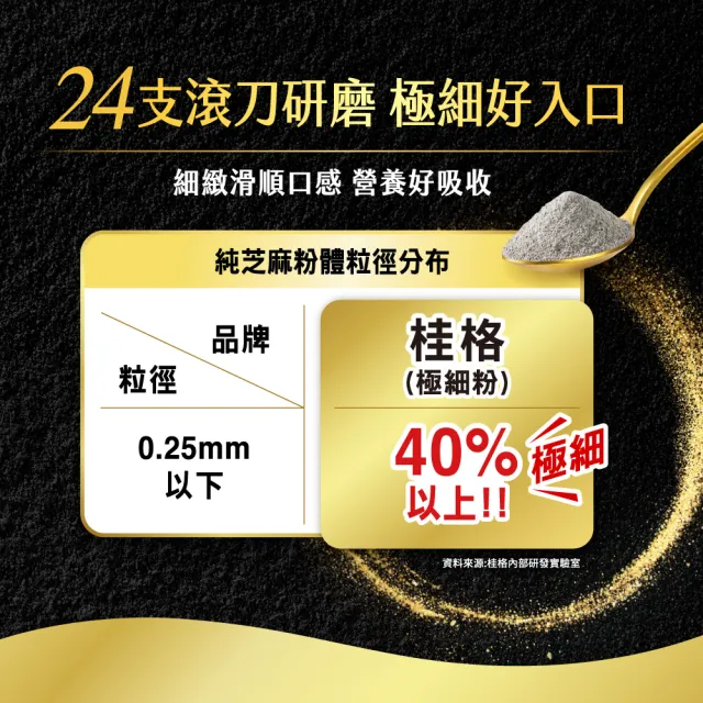 【QUAKER 桂格】高蛋白高鈣極細純黑芝麻粉-無加糖300g×4罐 (不只極細 更有營養力)