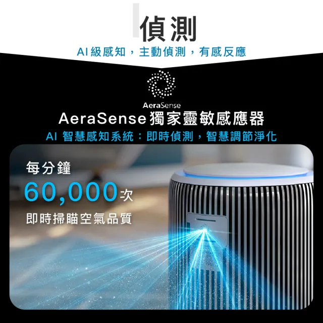 【Philips 飛利浦】飛利浦除甲醛抗敏奈米級空氣清淨機(AC3220/80)★贈1組濾網★適用24坪