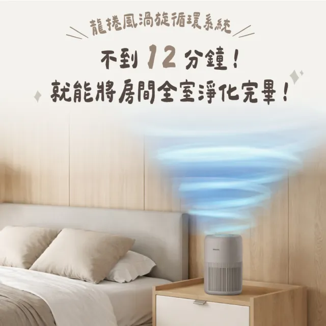 【Philips 飛利浦】抗敏奈米級空氣清淨機 迷你奈★適用10-12坪(AC0921/84)