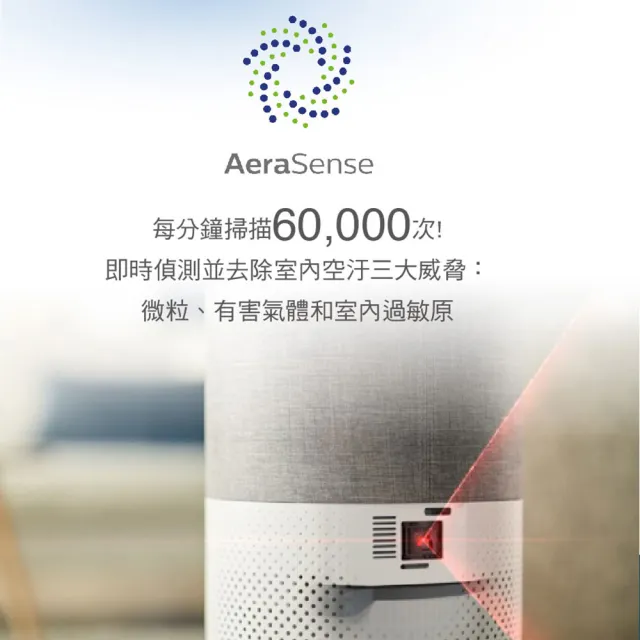 【Philips 飛利浦】限時登錄送清淨機★飛利浦抗敏奈米級空氣清淨機(AC3033/80)★隨貨贈1組濾網★適用22坪