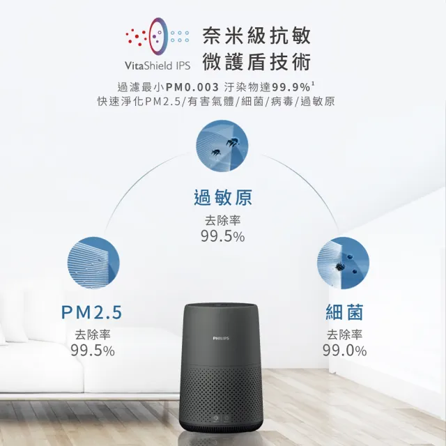 【Philips 飛利浦】奈米級空氣清淨機★適用8-9坪(雙入組)(AC0850/81)
