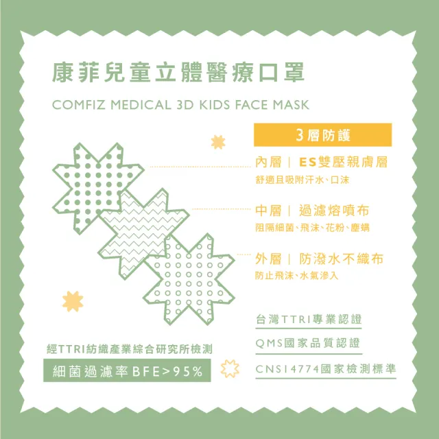 【COMFIZ 康菲】康菲小童3D立體醫療口罩(3-7歲適用/多款獨家設計花色/無鼻樑條)