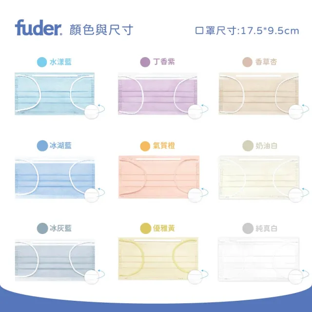【FuDer 福德好罩】成人醫療口罩 平面輕薄款 50入/盒｜5入獨立包裝 台灣製造 透氣不勒耳