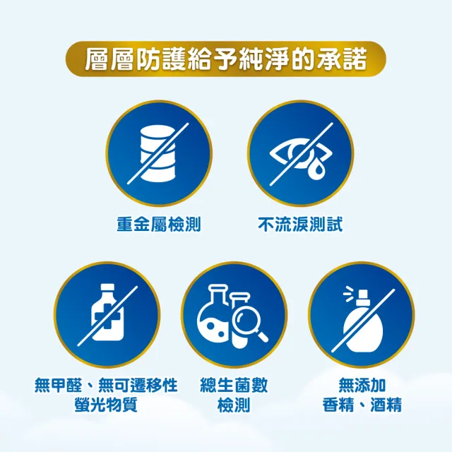 【HUGGIES 好奇】純水嬰兒濕巾厚型 80抽x30包/箱 (週年慶最強檔)