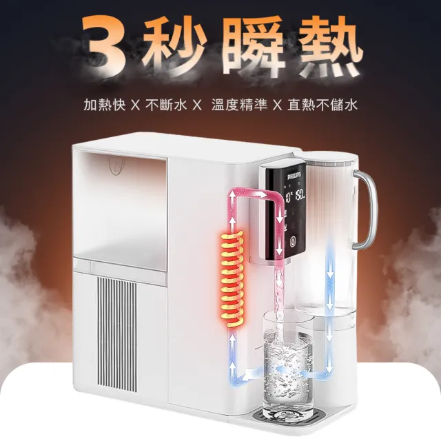 【Philips 飛利浦】Model Cool冰溫熱瞬熱式RO濾淨飲水機(ADD6909)
