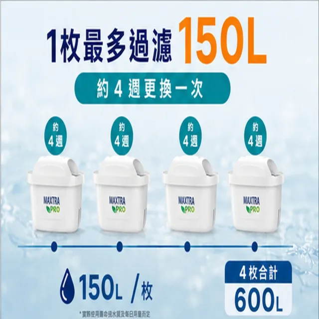 【BRITA】Maxtra Pro Hard water expert 4入裝 去水垢 brita 濾芯 4入 濾水壺 原裝平輸（歐洲製）