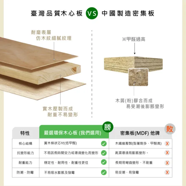 【IHouse】保羅 三抽靠牆款 雙人5尺收納床底/床架/床座(台灣製木心板)