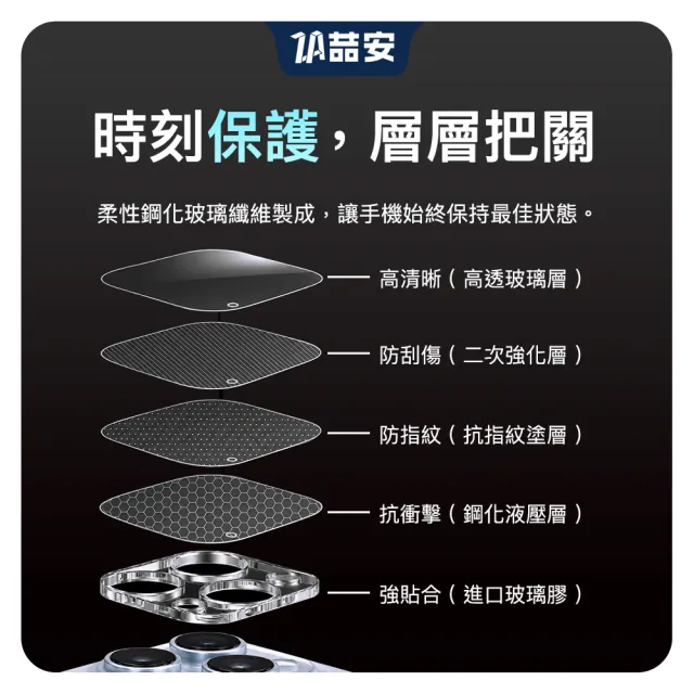 【ZA 喆安】透明全包覆手機鏡頭保護貼膜蓋i18/17/16/15/14/13/12/11 Duo/Air/Plus/Pro/Pro Max 適用iPhone