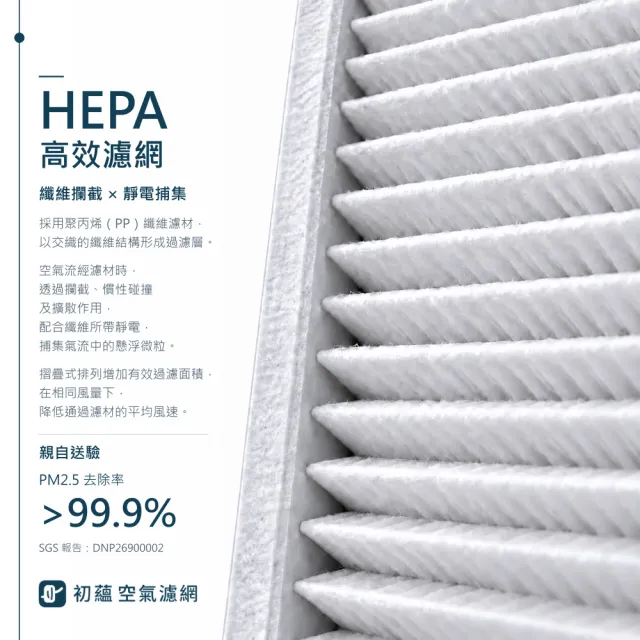 【初蘊】適用 Apolnus 波那斯 Ultra S7 全效奈米清淨機 空氣清淨機 HEPA+活性碳 濾網 濾芯 濾心