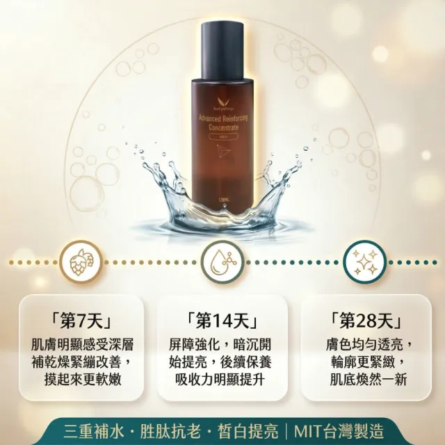 【butyshop 沛莉】活采嫩膚露 Reinforcing Concentrate-120ml(抗皺抗老)