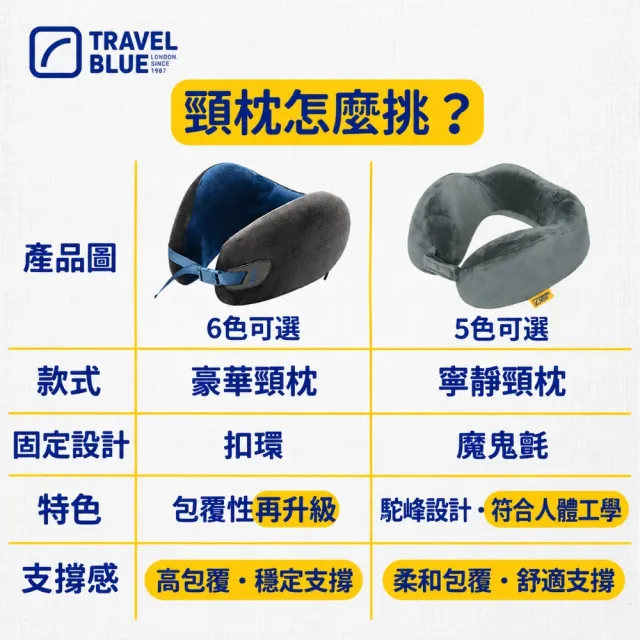 【Travel Blue 藍旅】極致頸枕禮盒 附豪華眼罩 (記憶棉頸枕/收納盒/眼罩/全球保固36個月)