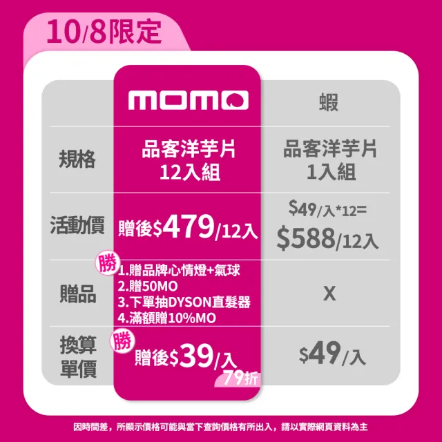 【Pringles 品客】品客洋芋片12入組(95g-102g)