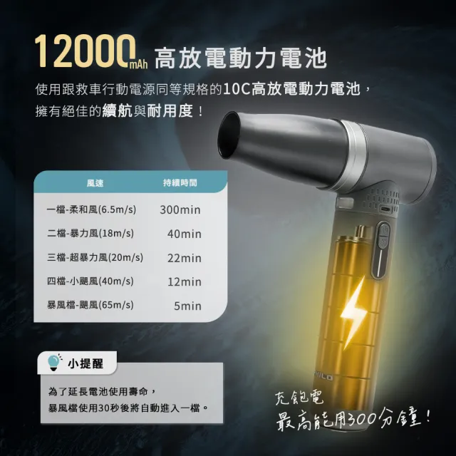 【Philo 飛樂】贈大全配 12000mAh PF800C pro 鋁合金渦輪無刷 暴力風槍(風槍/鼓風機//吹塵槍/暴力風扇)