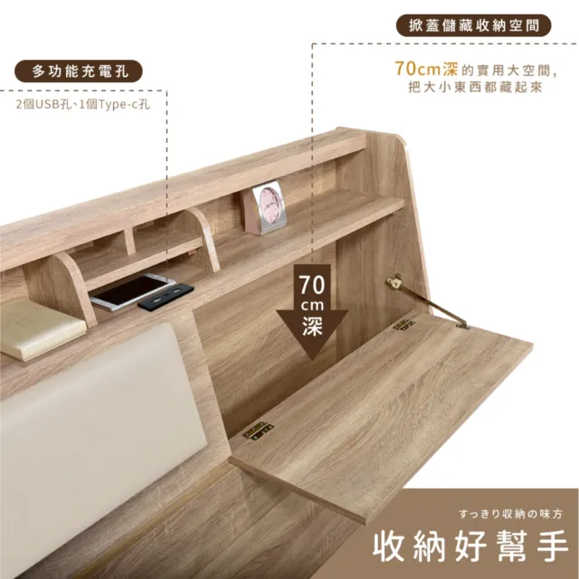 【IHouse】廣島 床頭+2合1掀抽床底 房間二件組 雙大6尺