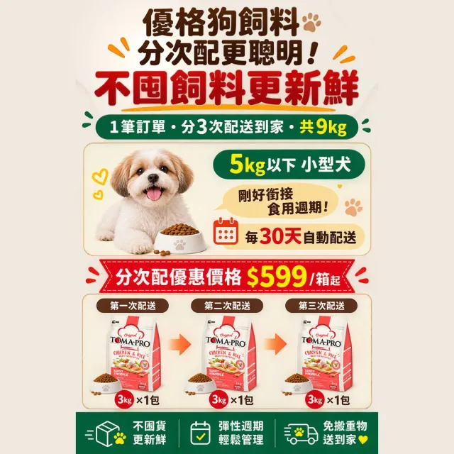 【TOMA-PRO 優格】分次配-經典系列狗飼料-羊肉+米/雞肉+米 3 公斤(成犬 幼犬 高齡犬 老犬 全齡犬)