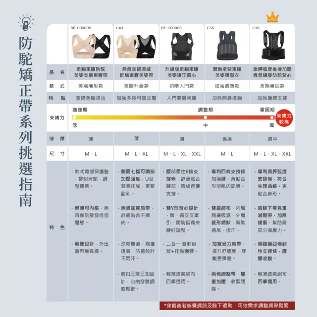 【Beroso 倍麗森】開肩挺胸護腰支撐透氣防駝背心C38(專利四條支撐 防駝帶 男女適用 長輩禮物)