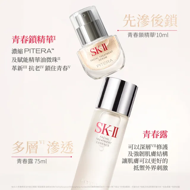 【SK-II】官方直營 PITERA™ 雙精華新客組(青春露75ml+青春精華液10ml/青春鎖精華/青春鎖/抗老/保濕/新品)