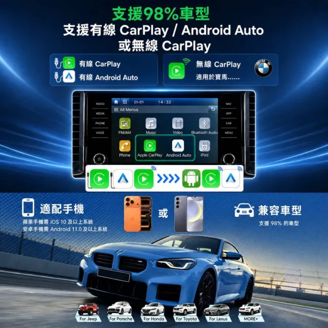 【Rhythm 路瑞寶】高通6350 8核心 | 無線carplay安卓盒｜HDMI｜CarPlay轉安卓系統｜路瑞寶 ｜BMW