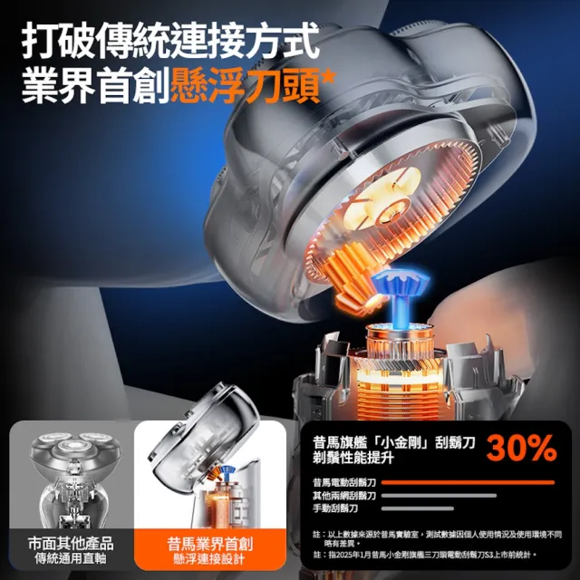 【SMASMALL 昔馬】小金剛旗艦三刀頭電動刮鬍刀S3(首創懸浮三刀頭 質感禮盒設計/男生禮物)