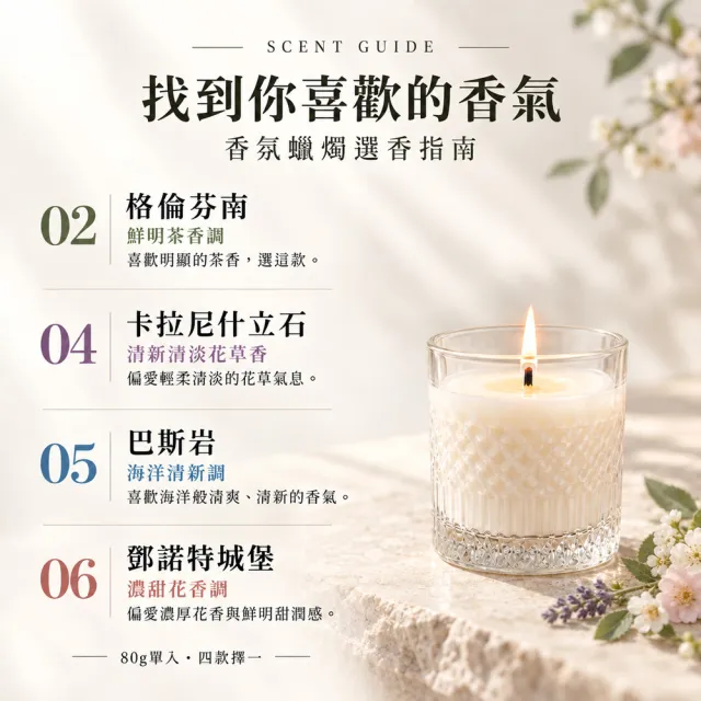 【Kinloch Anderson】金安德森 蘇格蘭風景 香氛蠟燭80g(單入)｜茶香｜花草｜海洋｜花香調