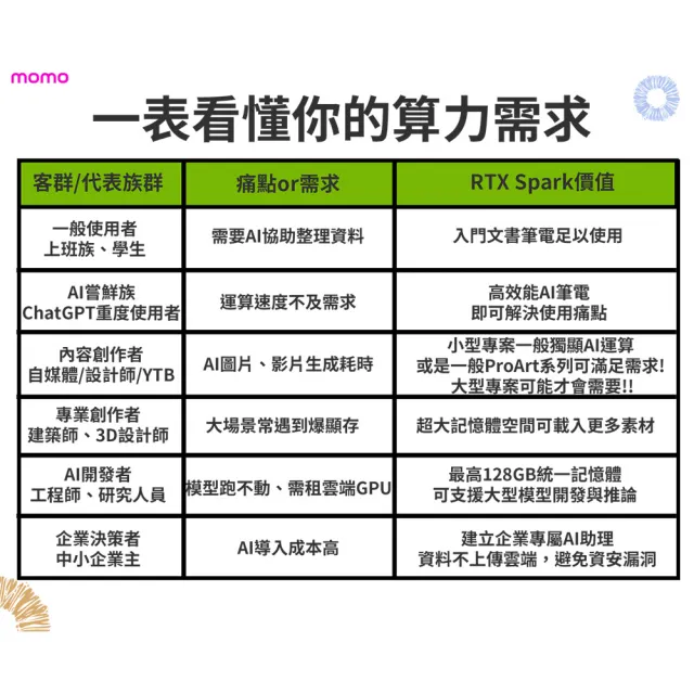 【ASUS 華碩】16吋NVIDIA RTX Spark N1X ProArt P16超算力筆電-黑(H7607BA/N1X-6144/128G/2TB/4K/W11P)