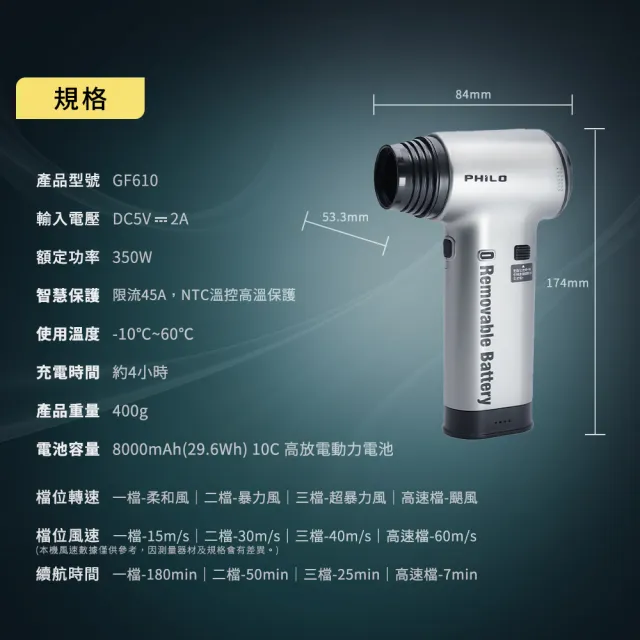 【Philo 飛樂】大全配 GF610 8000mAh抽換電池式 渦輪 暴力風扇(車上吸塵器/洗車用品/強力吹塵器/暴風機)