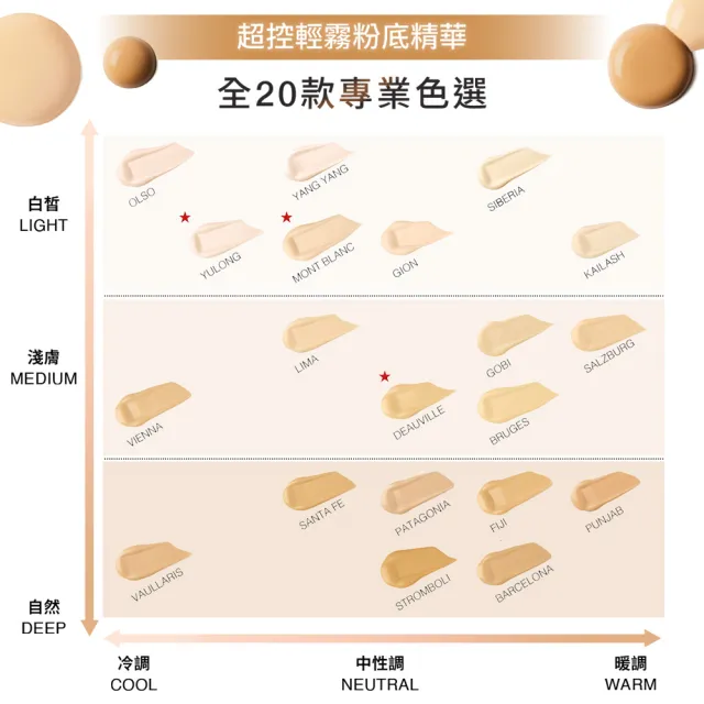 【NARS】官方直營 超控輕霧粉底精華(控場粉底/新品上市/粉底/持妝/不脫妝/週年慶)