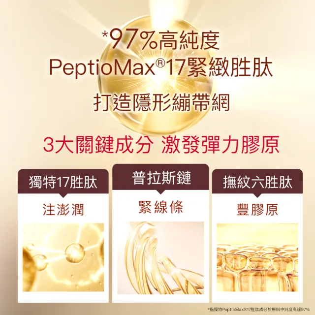 【PEZRI 派翠】隋棠推薦17胜太PRO+緊緻精華30ml(30%繃帶普拉斯鏈/乾紋神隱/雙重緊緻力)