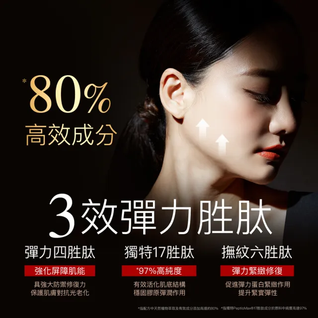【PEZRI 派翠】隋棠推薦17胜太PRO+緊緻乳霜50g(30%繃帶普拉斯鏈/金繃帶/鉑金霜/緊顏彈潤