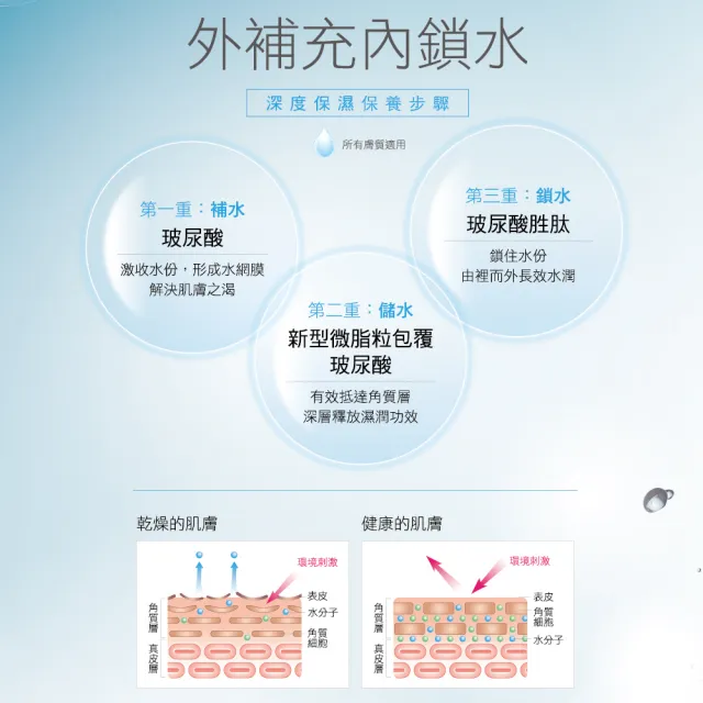 【FORTE】玻尿酸三重水潤精華50mL