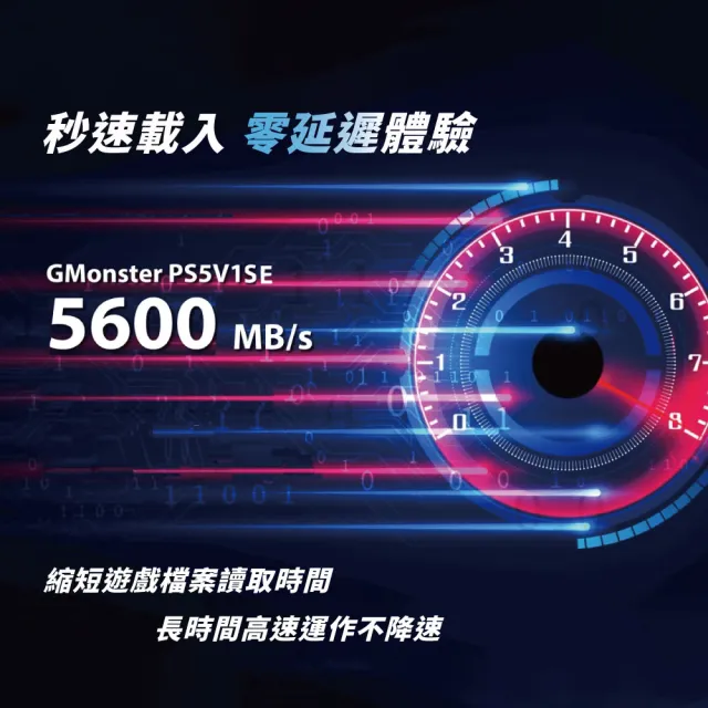 【Photofast】GMonster PS5V1SE 1TB｜PS5／PC PCIe Gen4 SSD＋散熱片